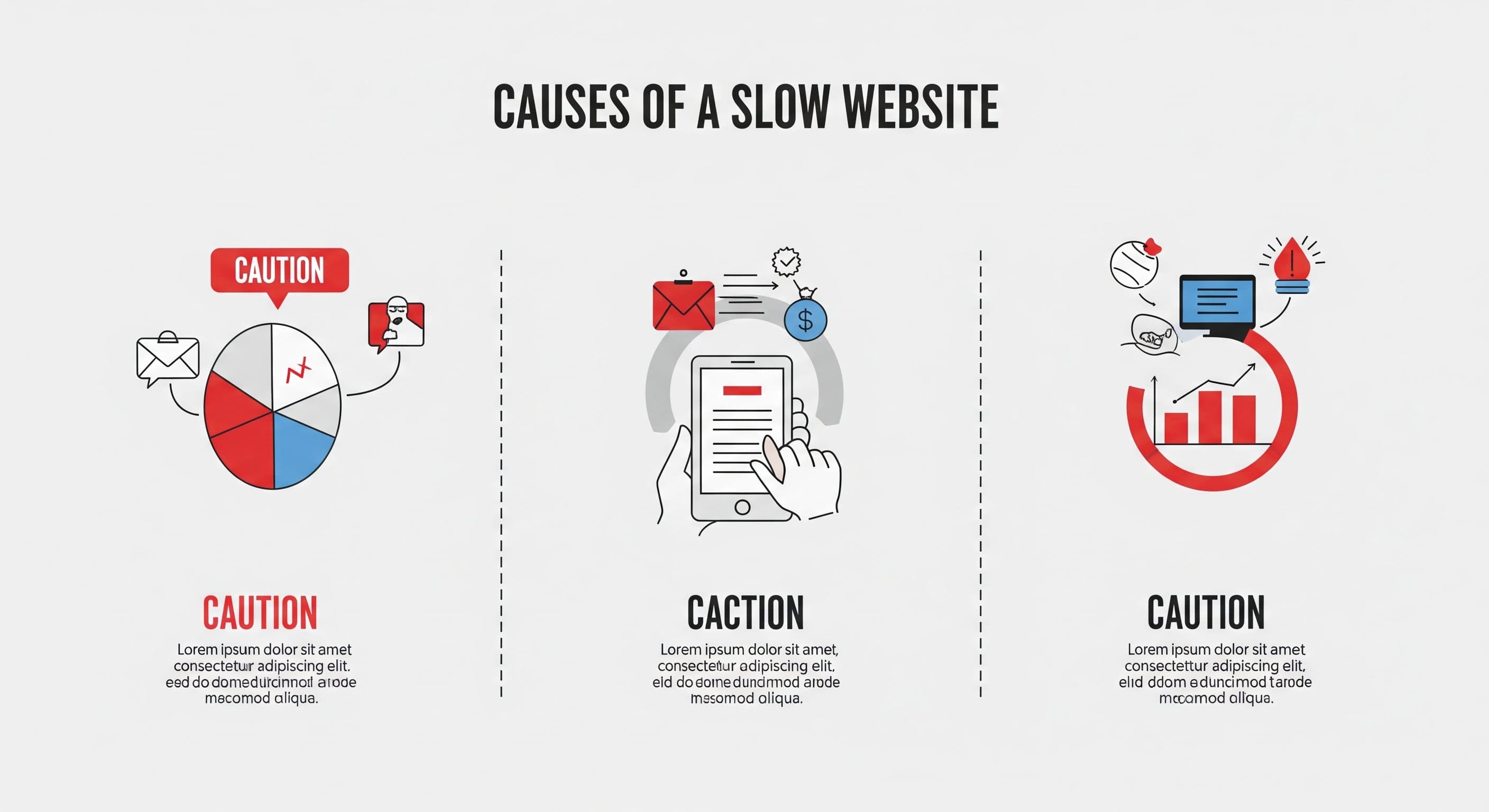 An infographic showing common causes of a slow website: large images, slow hosting, and bad code.